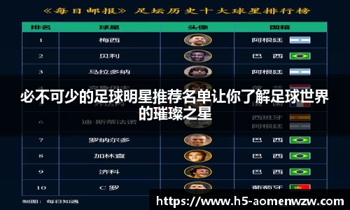 必不可少的足球明星推荐名单让你了解足球世界的璀璨之星